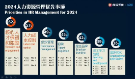 2024春季招聘市场趋势：需求谨慎，成本控制与技能变革成焦点(图2)