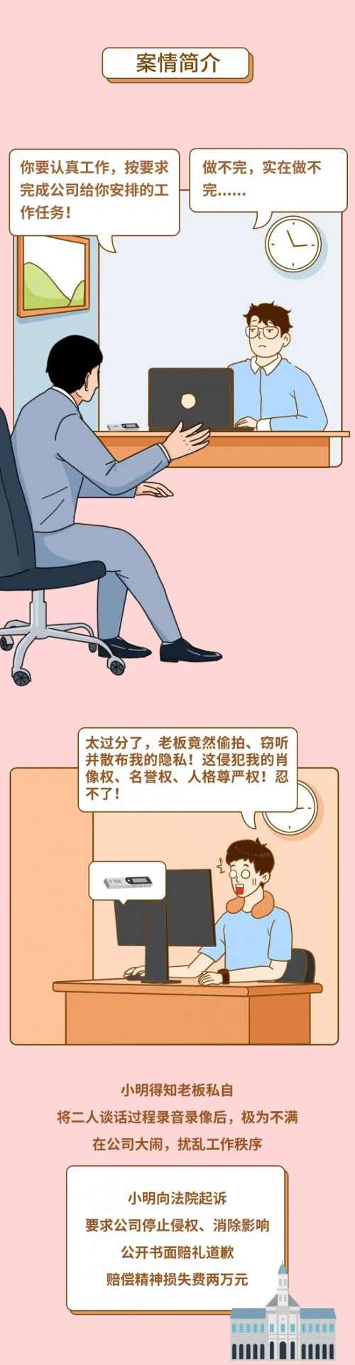 公司谈话录音是否侵犯员工隐私权？职场权益保护指南(图2)