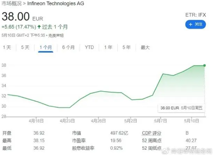 英飞凌裁员与生产转移计划解析：市场疲软下的成本优化策略(图2)