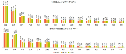《2023医疗健康行业报告》发布