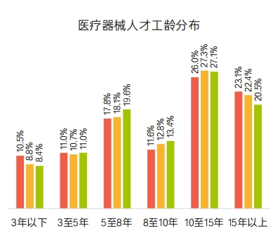 《2023医疗健康行业报告》发布