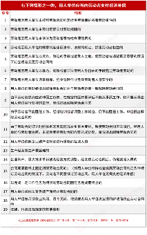 经济补偿金与赔偿金的区别及常见误区解析(图16)
