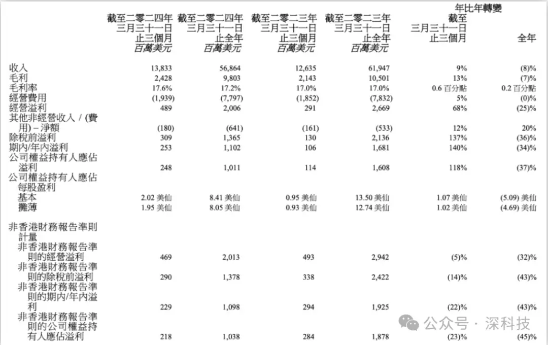 业绩下滑与裁员背后，企业如何应对市场挑战与复苏机遇(图2)